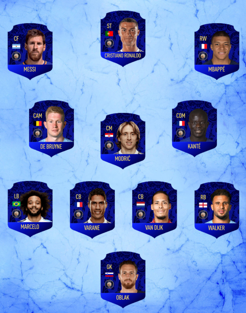 FIFA 19 TOTY